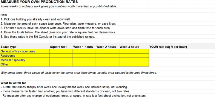 The Measure Your Rates tab for replacing estimates with your own timings