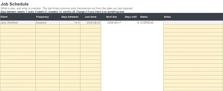 The Job Schedule tab with next due dates and overdue flags