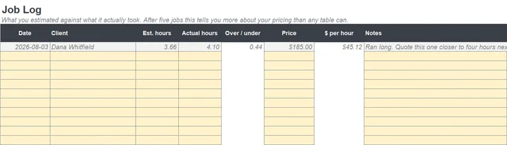 The Job Log tab comparing estimated hours against actual hours