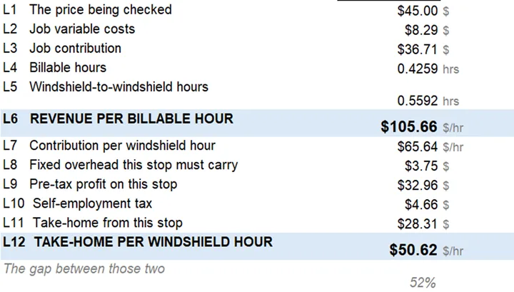 Twelve lines from the quoted price down to take-home per windshield hour