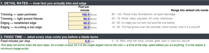 The rates tab, labelling which figures are estimates and offering a log to replace them