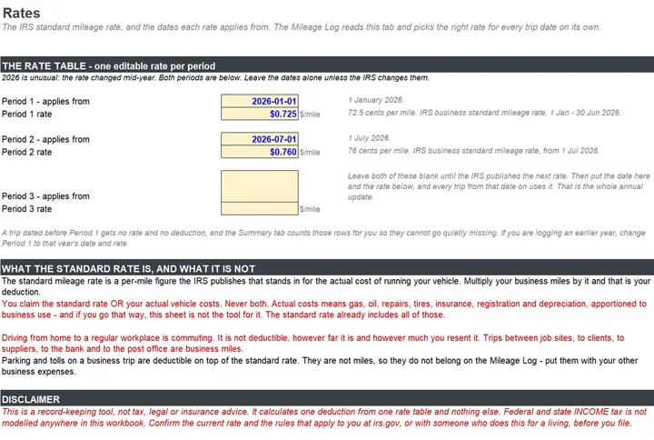 The Rates tab listing the standard mileage rates the sheet uses
