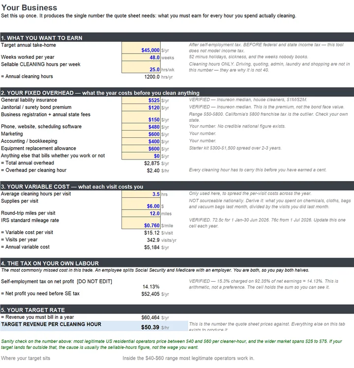 The Your Business tab where you set your target rate and overhead